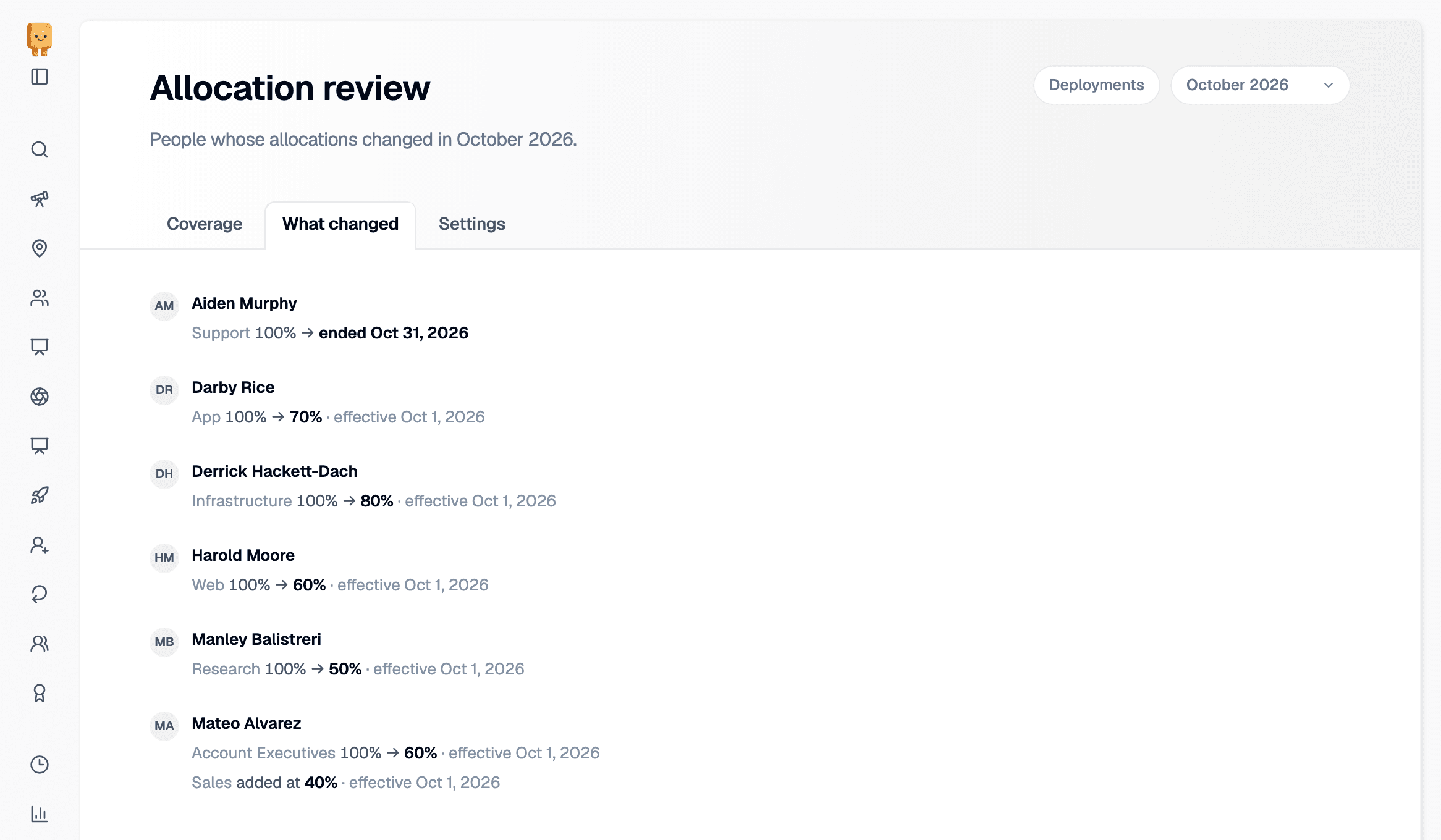 The What changed tab of allocation review for October 2026, listing people whose allocations changed, such as Darby Rice moving from 100% to 70% on App and Mateo Alvarez moving to 60% on Account Executives and being added to Sales at 40%