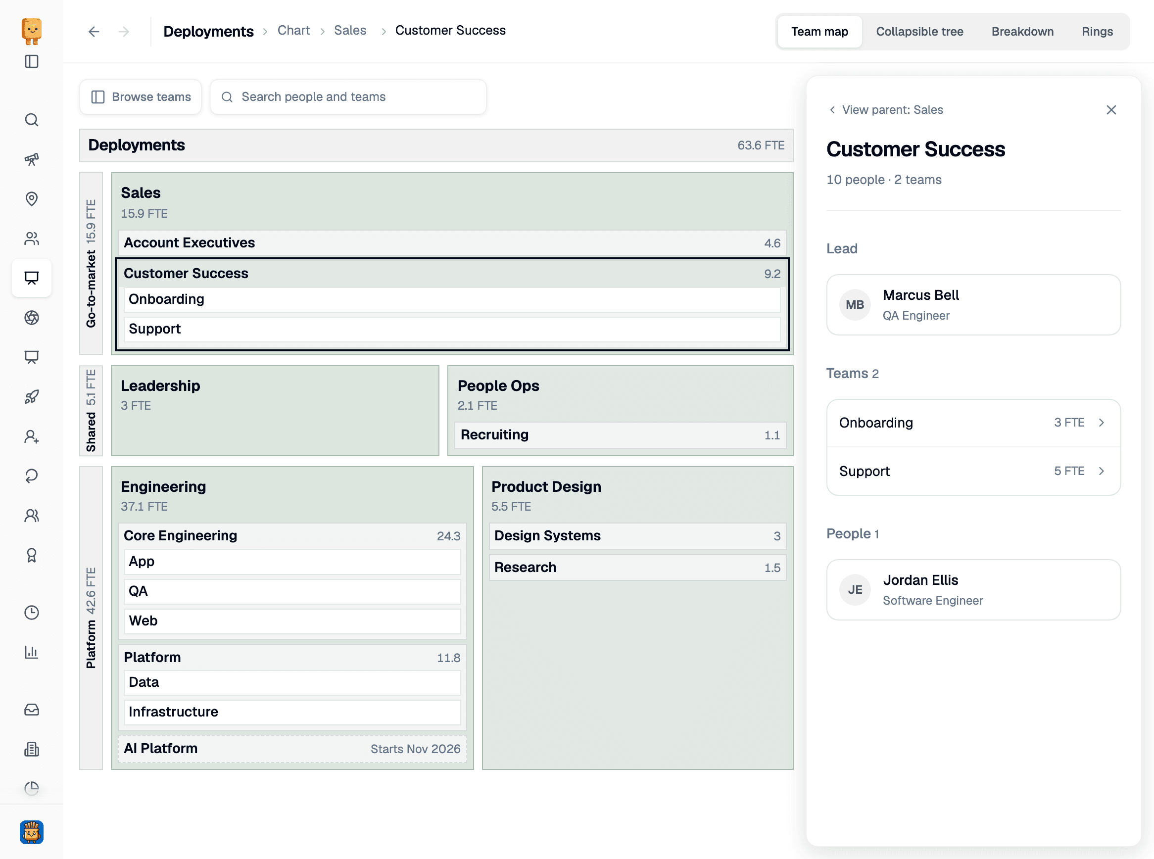 Team map view of the Deployments org chart, with Sales, Leadership, People Ops, Engineering, and Product Design grouped under Go-to-market, Shared, and Platform, each showing its FTE, and a Customer Success panel on the right listing its lead, two sub-teams, and one person